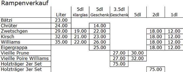 Preisliste Eigerwasser 16.11.16